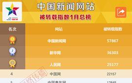 新闻爆料小组名称大全集,探寻媒体力量背后的神秘团队  第3张